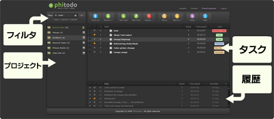 タスク管理ツールの機能