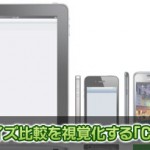 iPad 2とMOTOROLA XOOMのサイズ比較も視覚的におこなえる「Compare-Sizes」