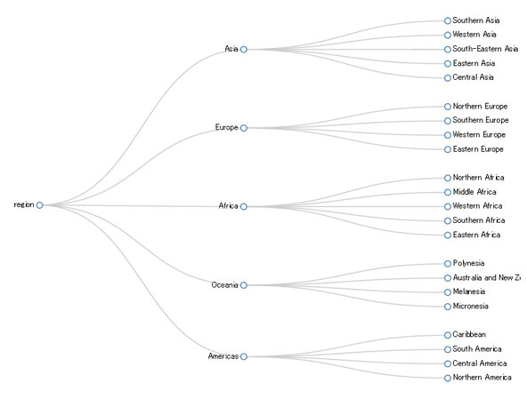 ツリーマップ チャートのサンプル。pngかsvg形式でダウンロードできます。