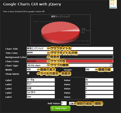 Google Charts GUIの手順