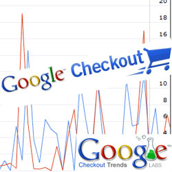 Google-Checkout-Trends、Googleトレンドのチェックアウト版