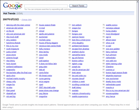 Google TrendsとGoogle Zeitgeistのマッシュアップ、Google-Hot-Trends