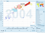 世界各国の平均寿命の変遷を視覚化したGoogleの図解ツール「Gapminder」