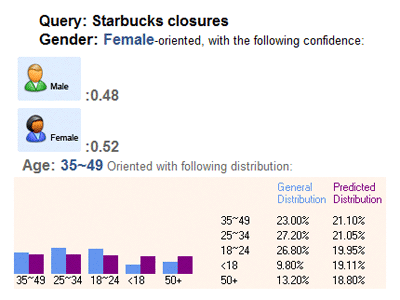 Starbucks-closures-2.gif