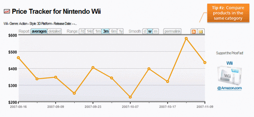 任天堂Wiiの価格トレンドグラフ