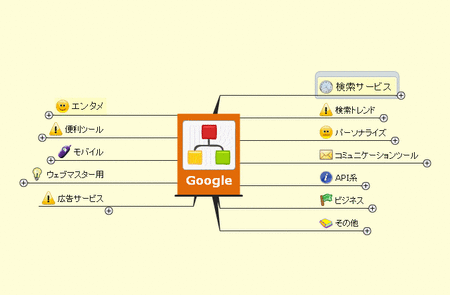 Googleサービスマップβ2イメージ図