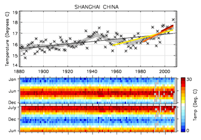 shanghai-Temperature-Trends.gif