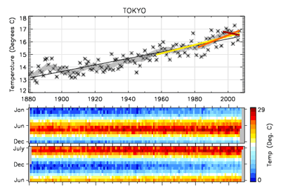 tokyo-Temperature-Trends.gif
